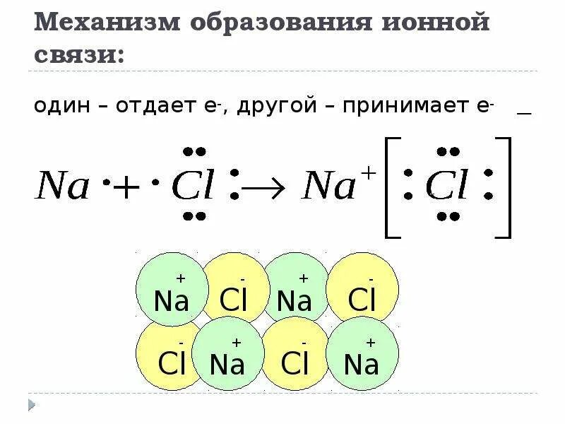 Составить ионную связь. Ионная связь схема образования ионной связи. Механизм образования ионной связи таблица. Как записывать ионную связь. Ионная химическая связь формула.