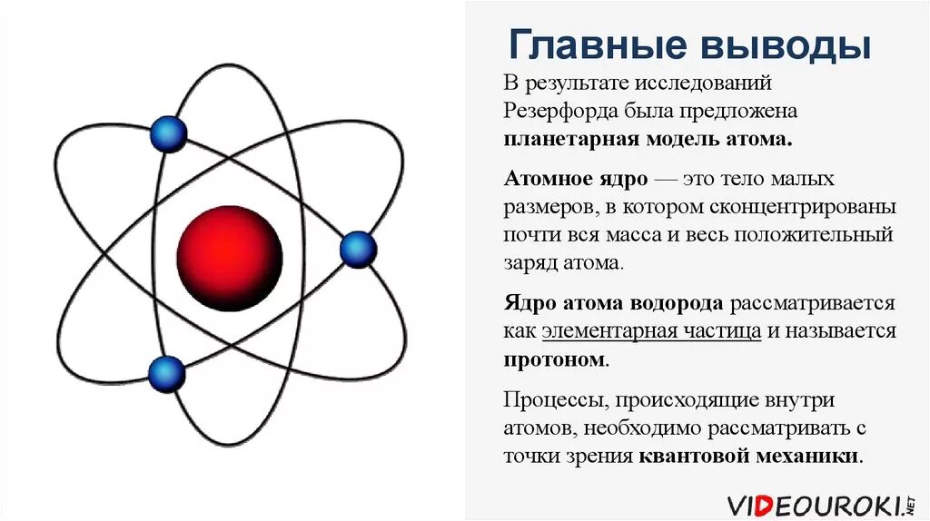 Модель атома резерфорда название. Планетарная модель атома Резерфорда. Модель Резерфорда строение атома рисунок. Планетарная модель строения атома Резерфорда. Модель строения атомного ядра Резерфорда.