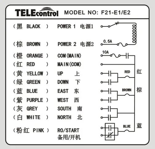 F21 e1b подключение. Радиоуправление telecrane f21-e1b схема подключения. remote control f21-e1 rx схема. радиоуправление telecontrol f21-e1b. схема подключения telecrane a21 telecrane a21-e2.