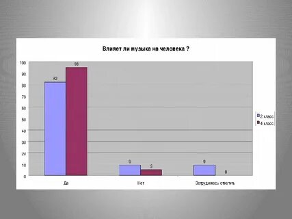 Влияние 4