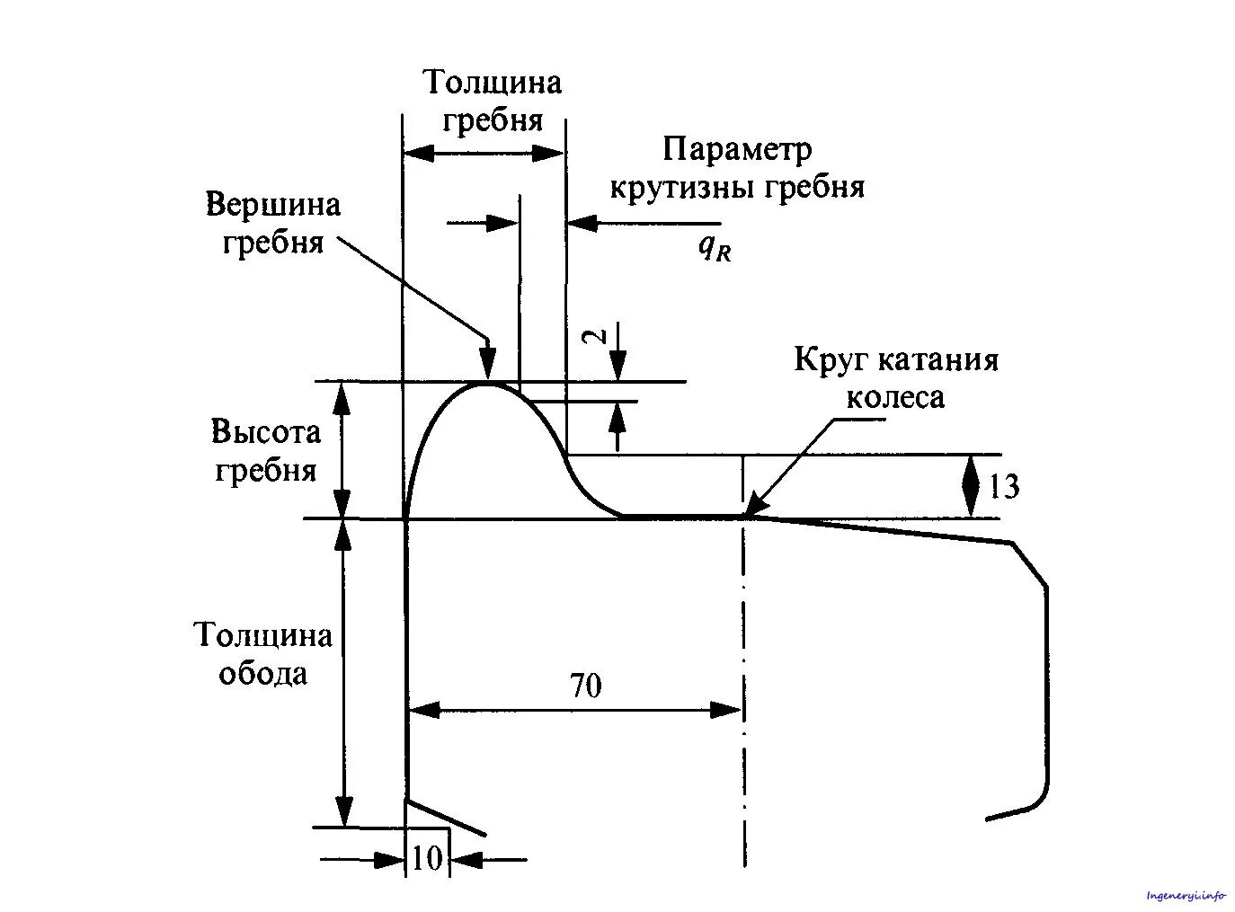 Высота гребня колесной пары грузового вагона. Колесные пары толщина обода колеса. Толщина реборды колесной пары. Толщина бандажа колесной пары Локомотива электровоза. Бандаж гребень