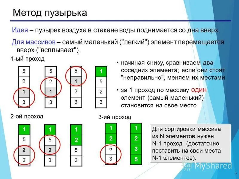 Сравнение с соседними элементами. Сортировка методом пузырька. Пузырьковый метод сортировки. Сортировка массива пузырьком. Алгоритм сортировки методом пузырька.