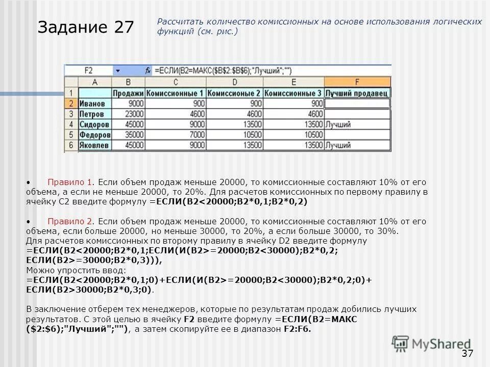 Комиссионная ставка