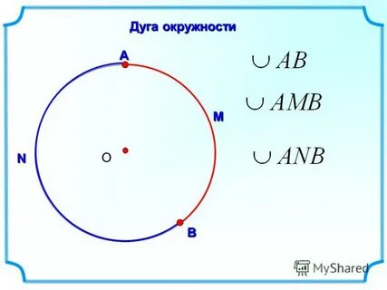 Дуга п 4