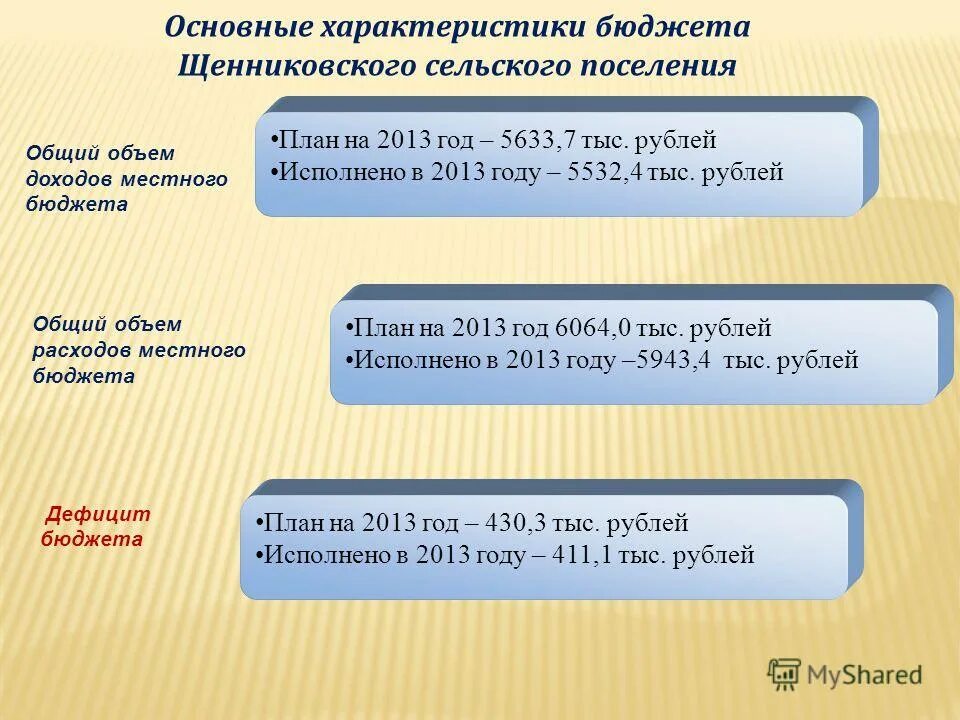 бюджет. доходы для презентации. бюджет общая характеристика. основные характеристики бюджетов государства. основные параметры бюджета.