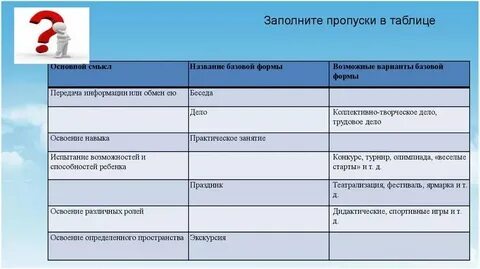 Заполните пропуск при применении средств видеонаблюдения