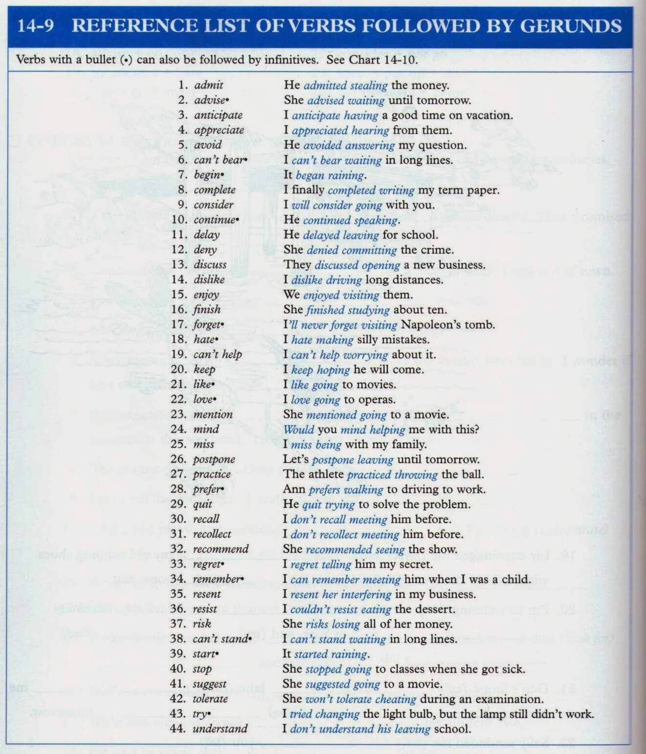 Verbs followed by ing. Verbs followed by gerund. verb patterns в английском языке. let герундий или инфинитив после глагола. verbs followed by infinitive.