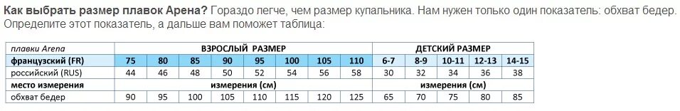 Количество плавки. Таблица размеров плавок Arena. Плавки Arena Размерная сетка. Таблица размеров fr плавки Арена. Плавки Arena сетка размеров.