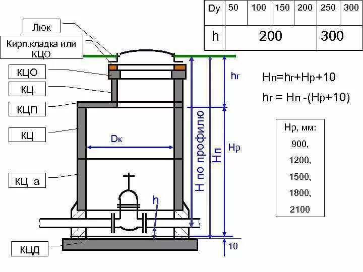 Чертеж колодца водопроводного диаметр 2000мм. Монтажные схемы водопроводных колодцев. Схема устройства водопроводного колодца. Устройство смотрового колодца канализации.