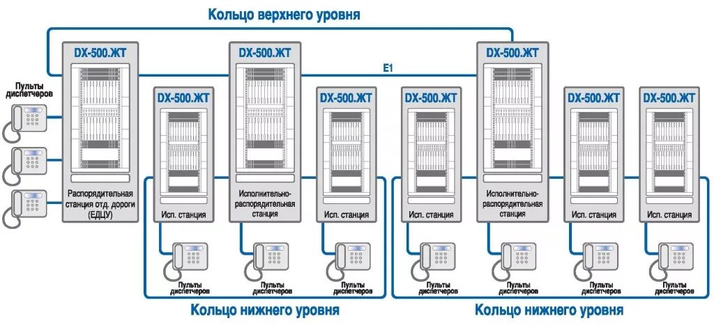 Данные атс. Миником ДХ-500 АТС. Миником dx500 аппараты. Базовое оборудование УПАТС миником dx500. Телефонная станция миником DX-500.