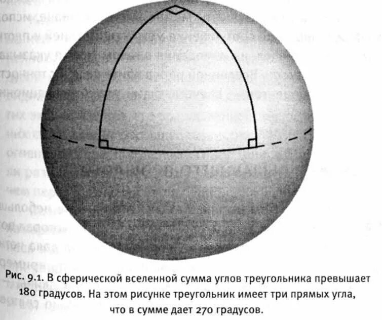 Треугольник с тремя прямыми углами на шаре. Сферические фигуры. Треугольник с прямыми углами на сфере. Треугольник на сфере.