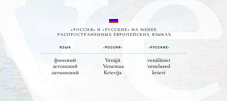 Эстонский язык. Эстонский язык группа. Эстонский алфавит. Эстонский язык. Эстонский язык переводчик.