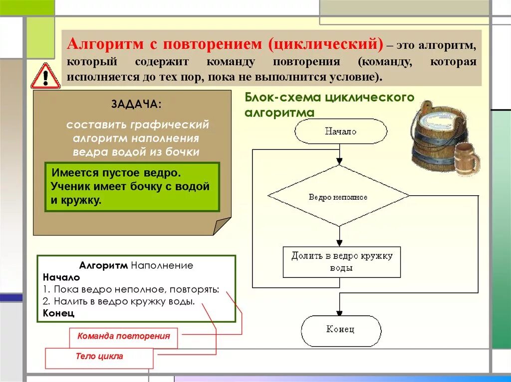 Алгоритмы в профессиональной области. Циклический алгоритм блок схема Информатика. Циклический алгоритм блок-схемы задачи. Блок схема с повторением примеры. Блок схема повторение Информатика.