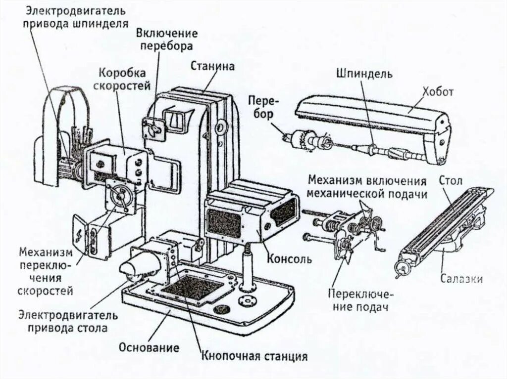 Устройство и назначение основных узлов. Основные узлы токарного станка с чпу. основные узлы фрезерного станка с чпу. устройство фрезерного станка с чпу основные узлы. узлы станка dl25mh.