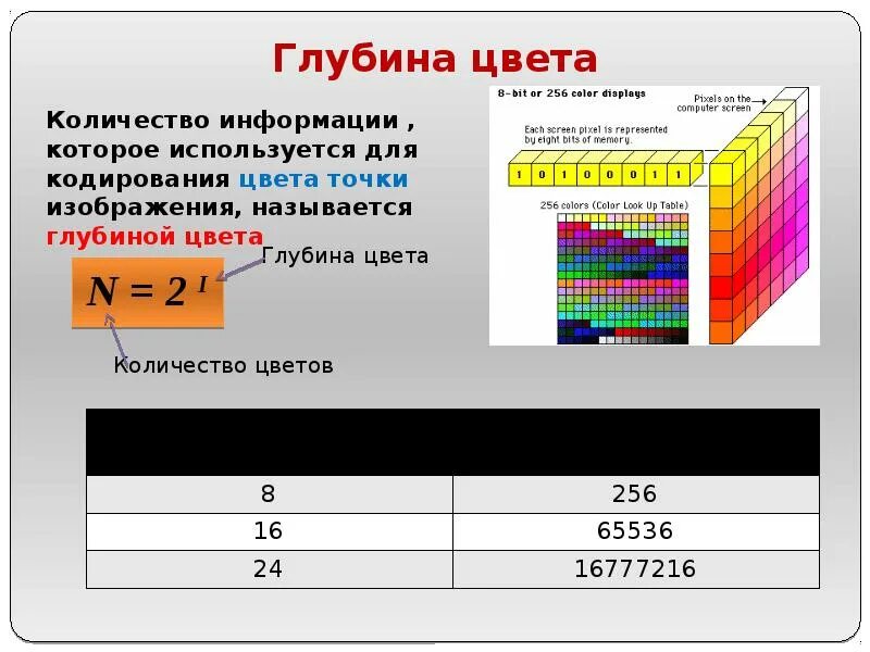 Цветной рисунок состоит из 65536. Глубина цвета. Глубина цвета изображения. Глубина кодирования цвета. Глубина цвета 16 бит.