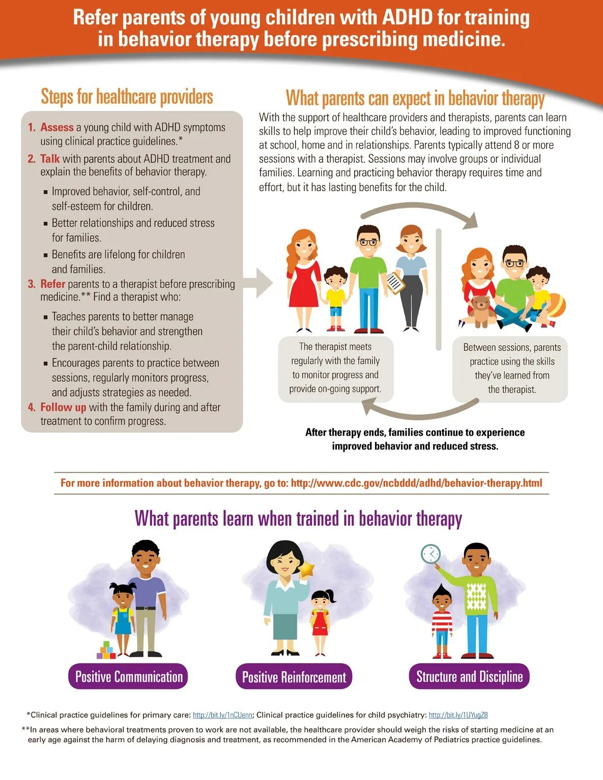 And their children after them. Adhd infographic. adhd treatment. medical prescriptions for children. adhd, impulsive/hyperactive type.