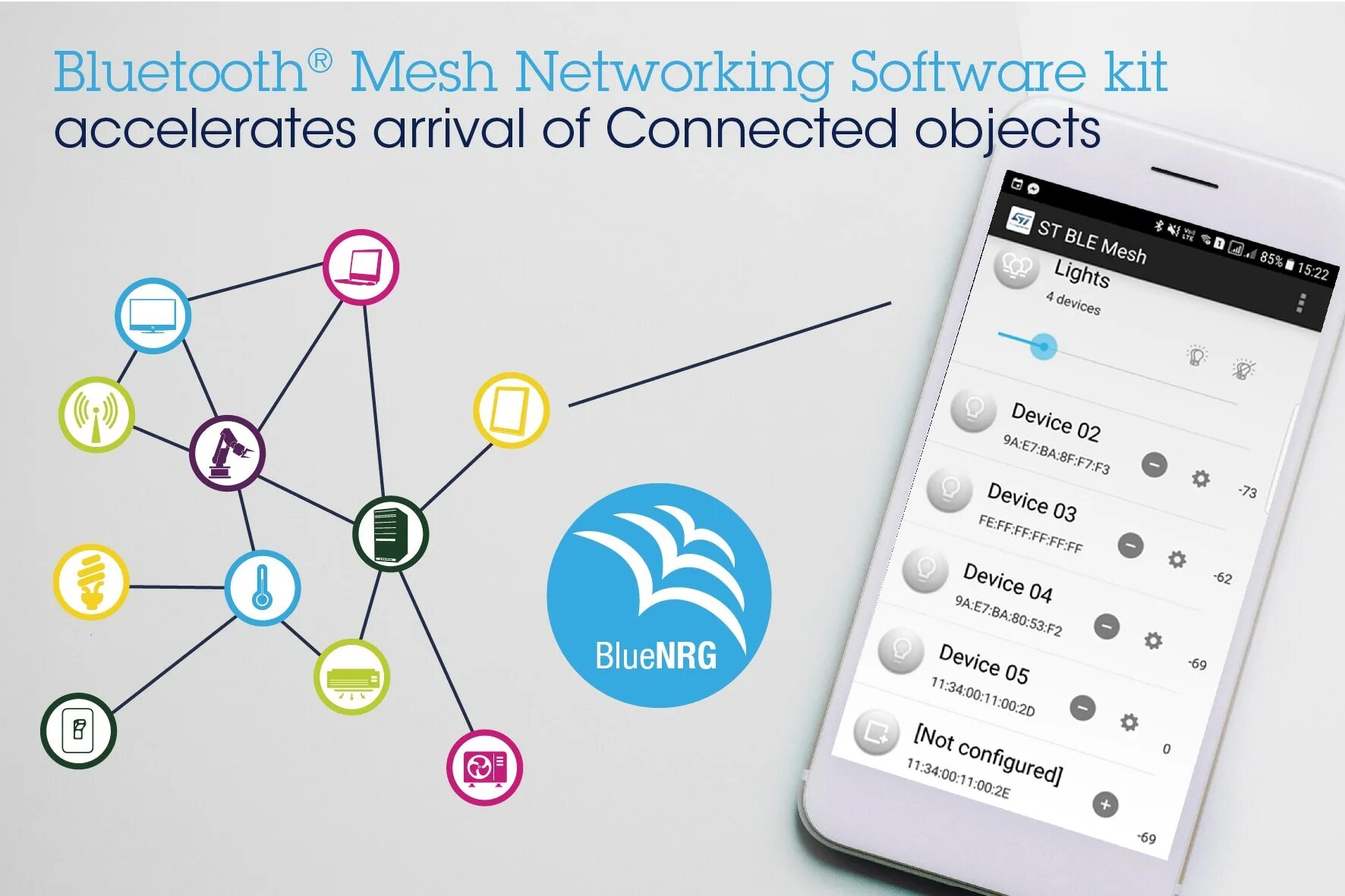 Bluetooth connected. Bluetooth сеть. bluetooth mesh. bluetooth mash. схема mesh bluetooth.