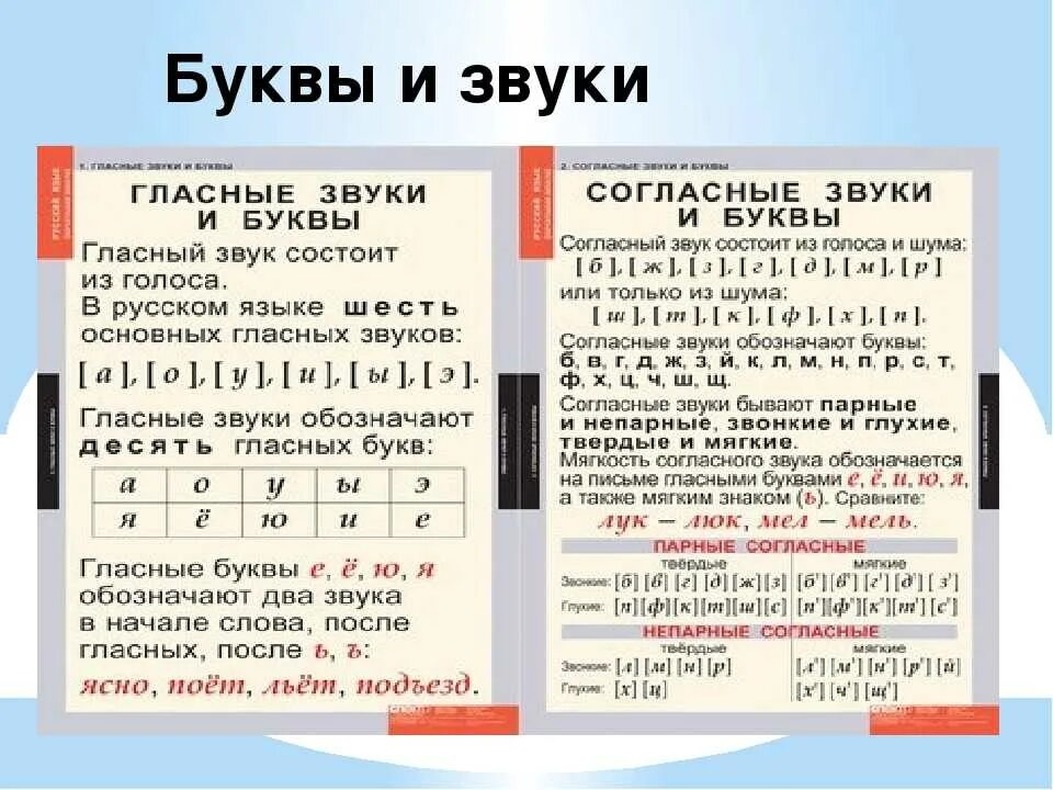 Звуки букв имя. Сколько в русском языке гласных букв и гласных звуков. Буквы согласные обозначающие 2 звука в русском языке. В русском языке гласных звуков 2 класс. Буквы которые обозначают мягкие согласные звуки 2 класс.