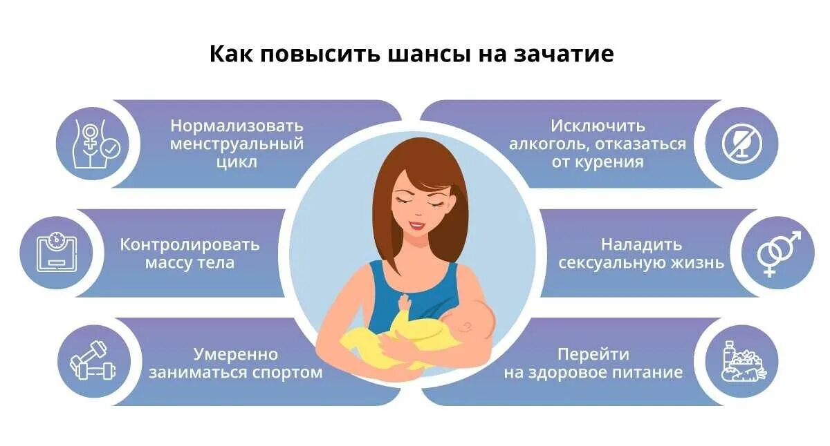 Как забеременеть. Почему не забеременеть. Как быстро забеременеть забеременеть. Как повысить вероятность зачатия