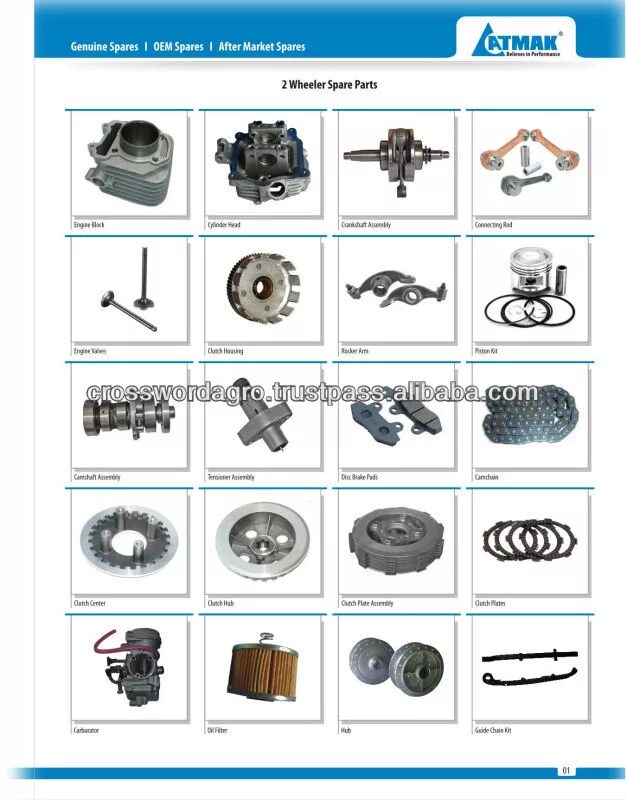 Spare list. Запасные части Bajaj. Manual Production of spare Parts. Cleansy gp230 spare Parts Price. Lima Genuine spare Parts catalog.