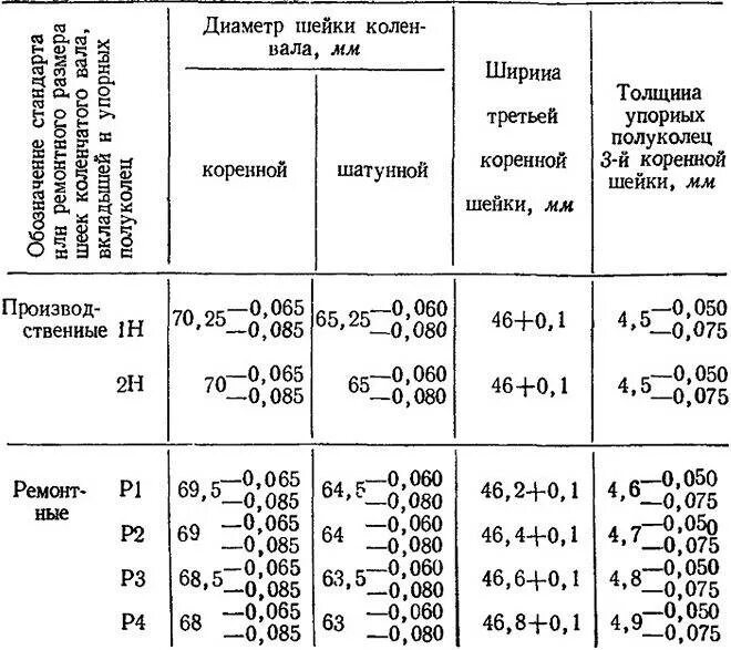 Вкладыши двигателя размеры. Ремонтные размера коленвала двигателя трактора т-40. Размер коренных шеек коленвала т 40. Размеры шеек коленвала на трактор т-40. Размер шеек коленвала двигателя д 240 МТЗ.