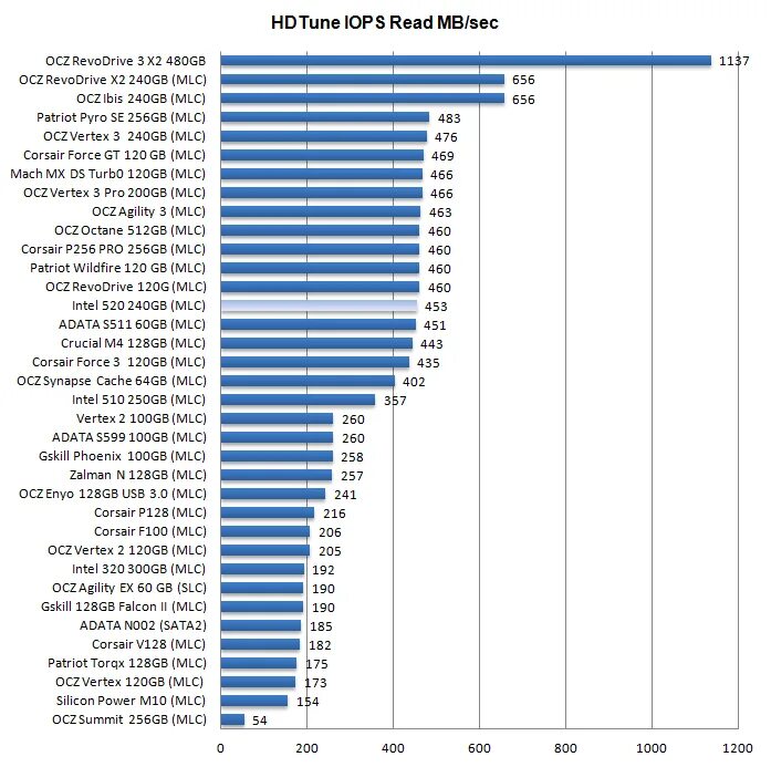 Intel HB Graphics 520.