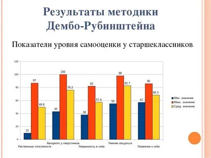 Определение самооценки дембо рубинштейн