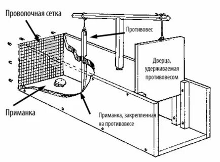 Устройство приманка