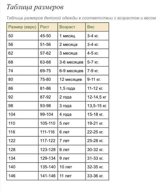 32 размер детской. Таблица роста и размера одежды детей. Таблица размеров для детей по возрасту и росту. Таблица размеров одежды для детей по росту и возрасту. Таблица размеров детской одежды по возрасту и росту.