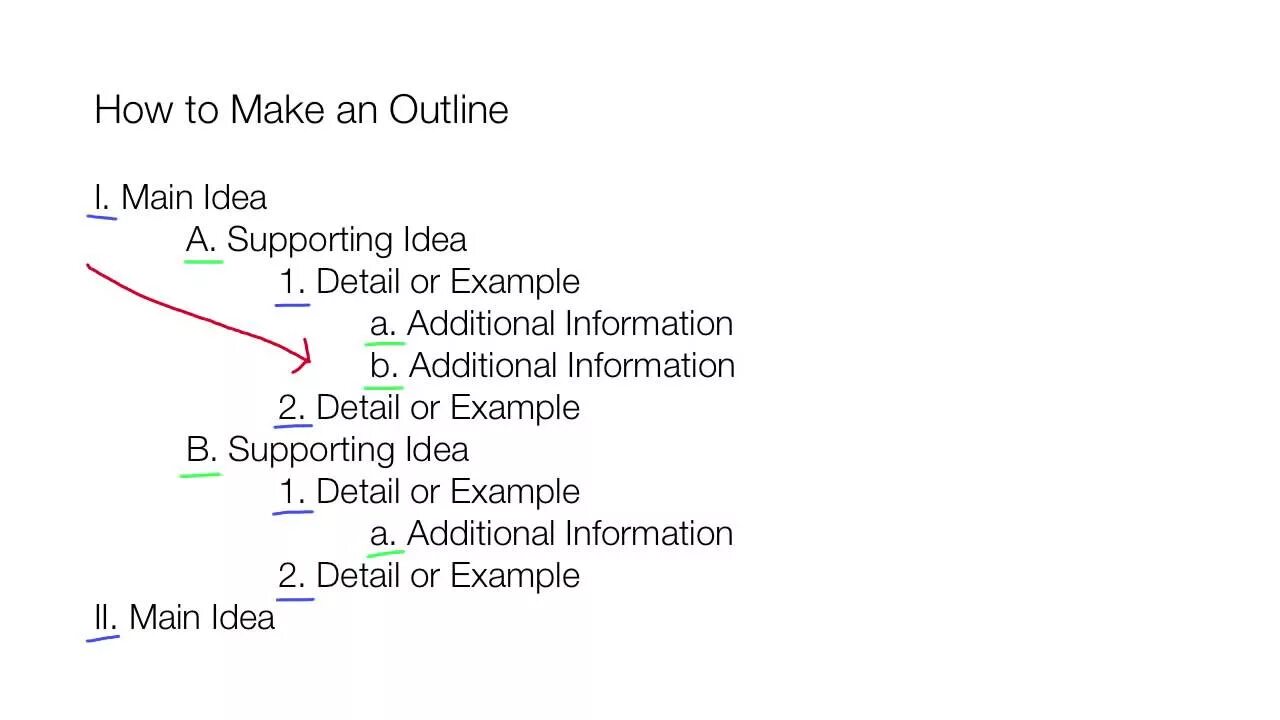 Make an outline. Outlining. Making an outline.. Outline 2023. Outline structure Academic writing. Outline translation.