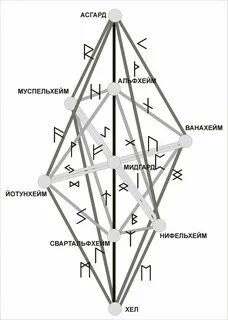 Рунический мир