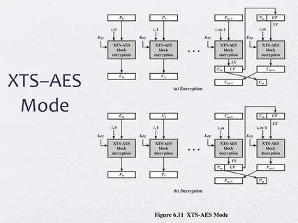 Aes mode