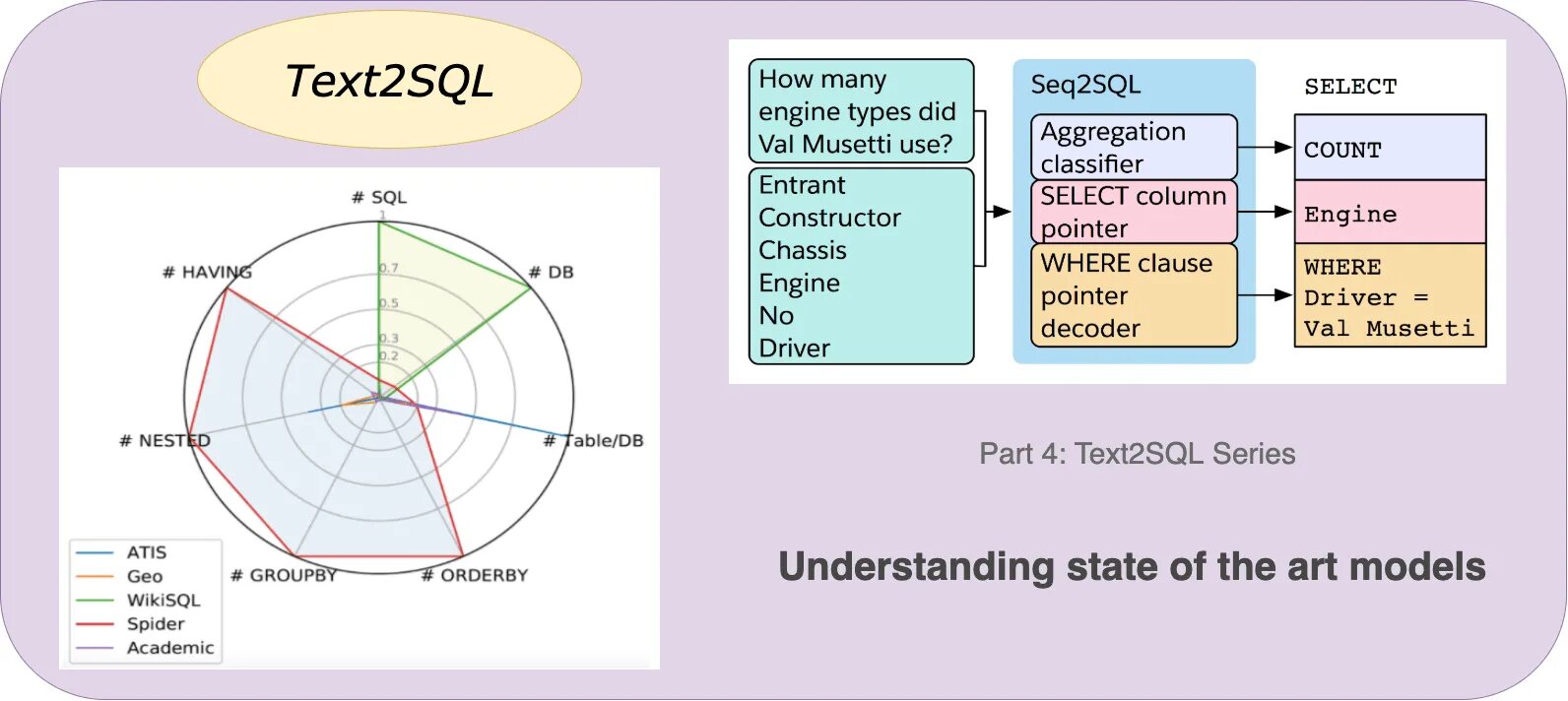 Domain sql. Text sql. домен sql. partial sql. split part sql.