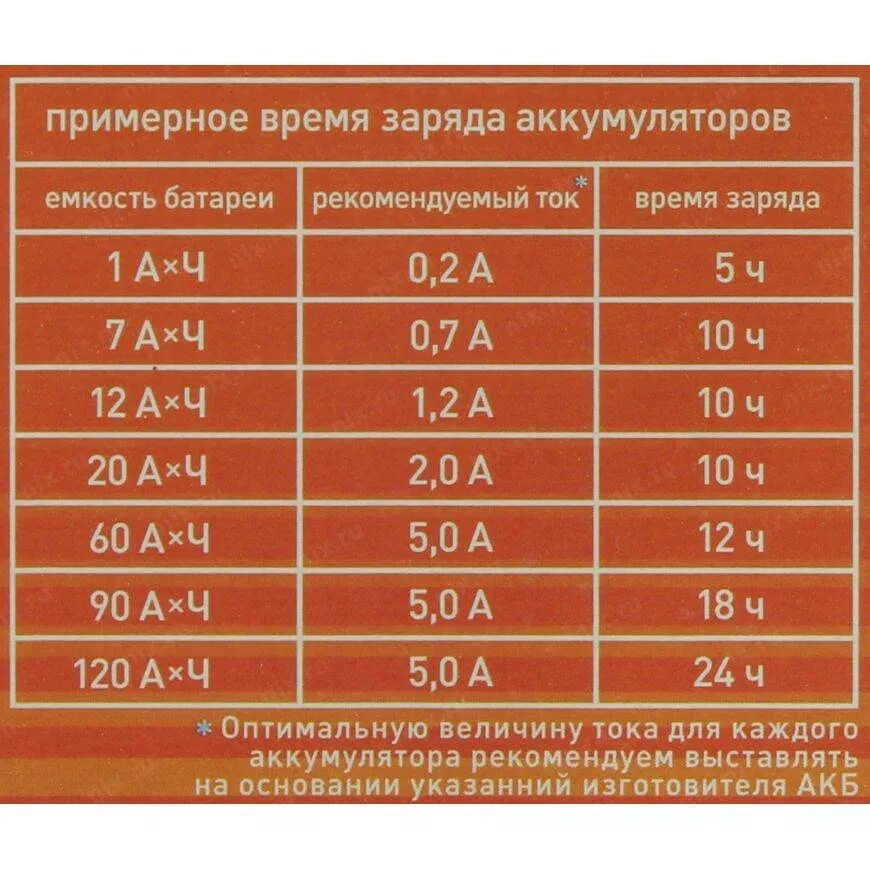 Ток заряда автомобильного аккумулятора. Сколько часов нужно заряжать автомобильный аккумулятор. Таблица зарядки АКБ 12в для автомобиля. Сколько ампер для зарядки аккумулятора автомобиля. Таблица заряда АКБ 12 вольт.