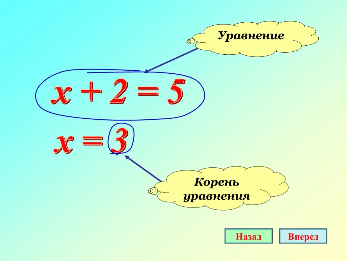 Уравнение корень уравнения. Как найти кореньуровнения 5 класс. Корень уравнения это 3 класс. Что такое корень уравнения 6 класс