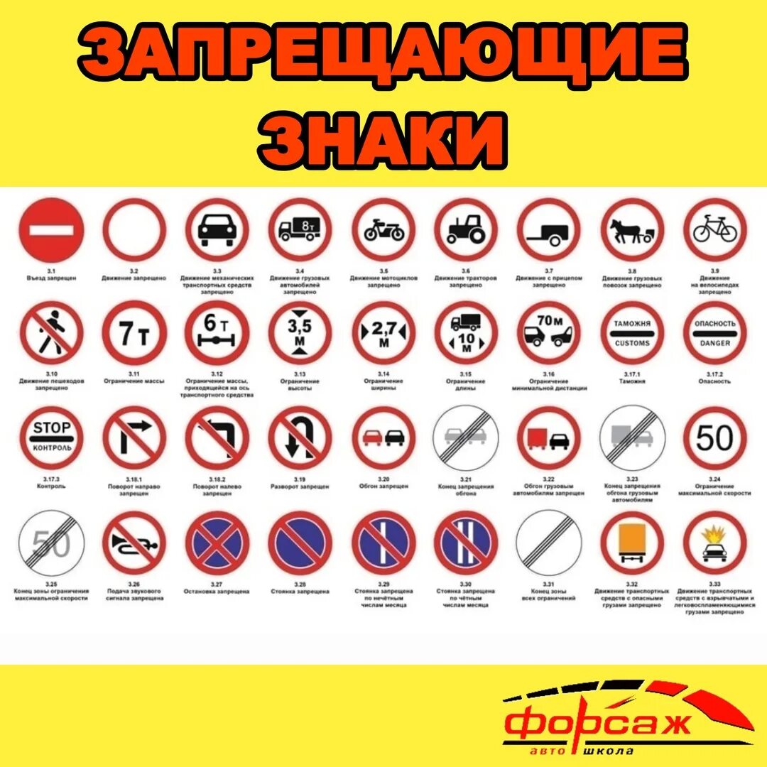 Все запрещающие знаки пдд. Обозначения дорожных знаков 2025. пдд знаки дорожного движения запрещающие знаки. пдд 2025 знаки дорожного движения запрещающие. дорожные знаки и их обозначения 2025.