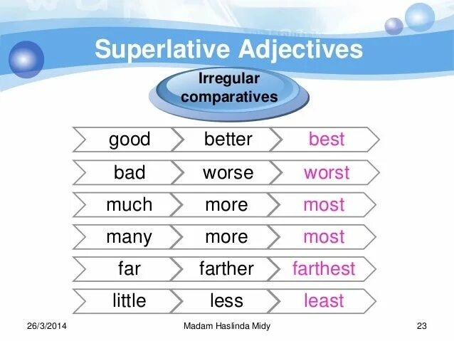 Irregular Comparative adjectives. Irregular Superlative adjectives. Irregular Comparatives and Superlatives. Irregular Superlative. Less comparative and superlative