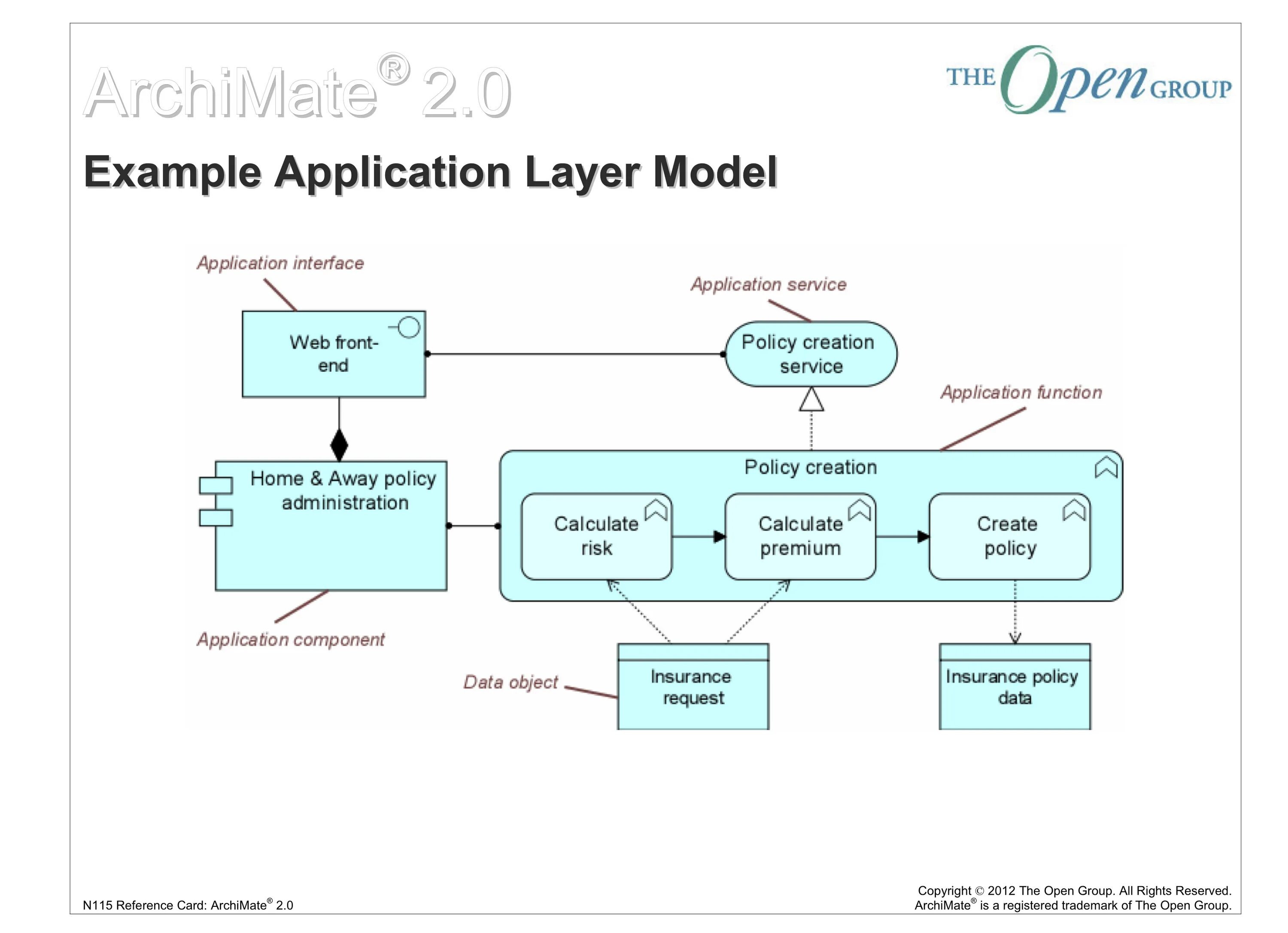 Application load component. Application load component