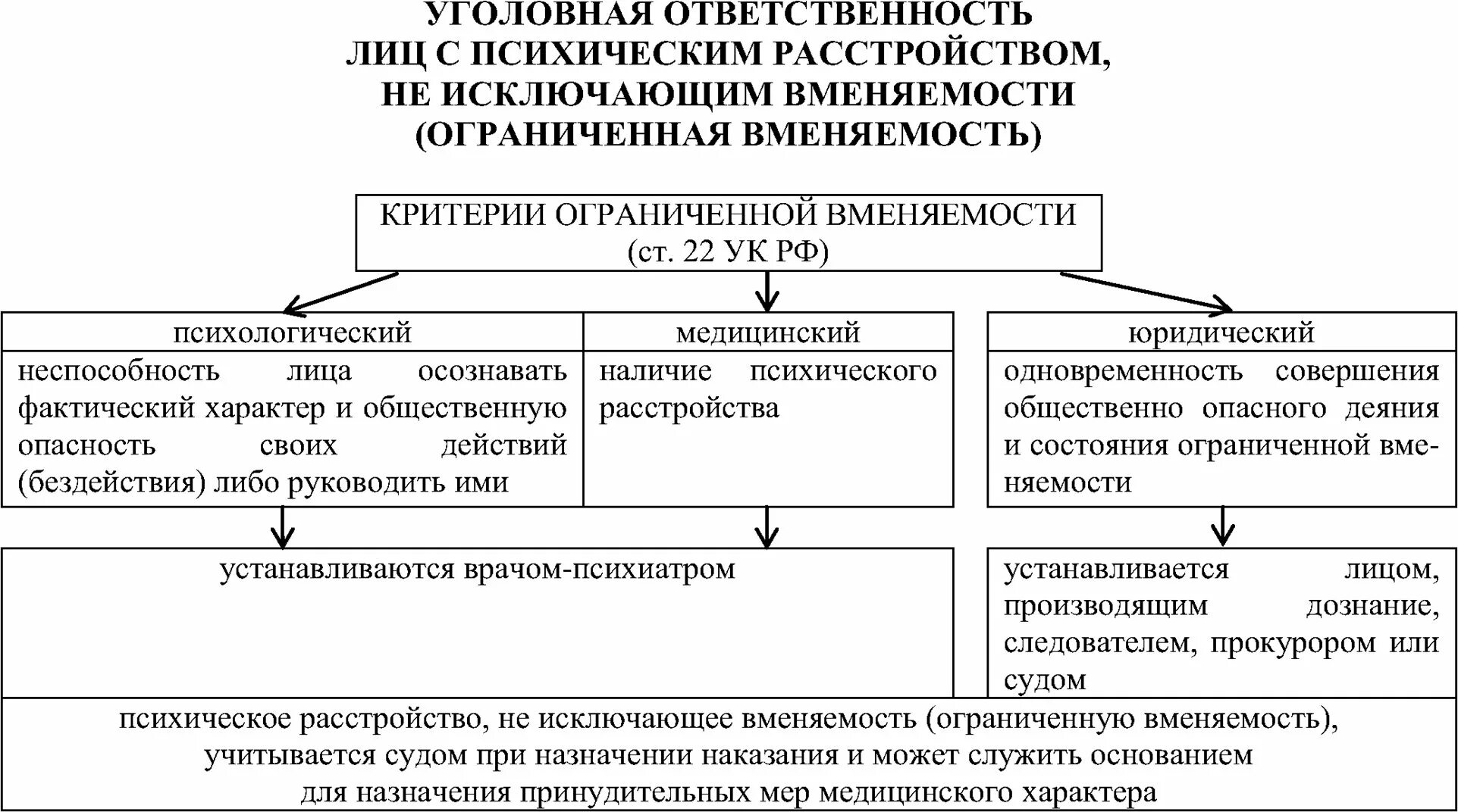 Ответственность лиц