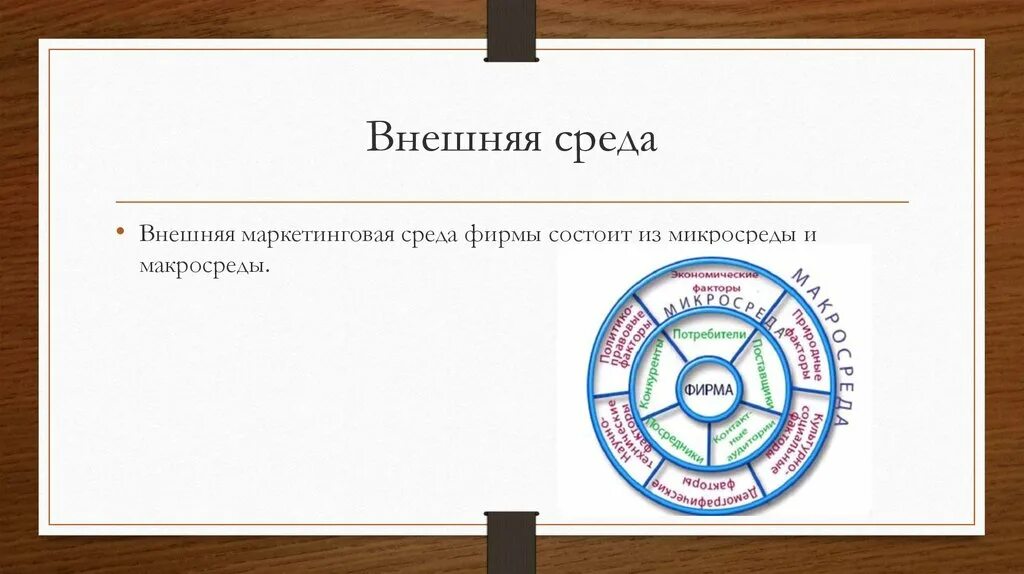 Окружение заключается. Внешняя среда. Маркетинговая среда состоит из. Маркетинговая среда фирмы. Внешняя маркетинговая среда.