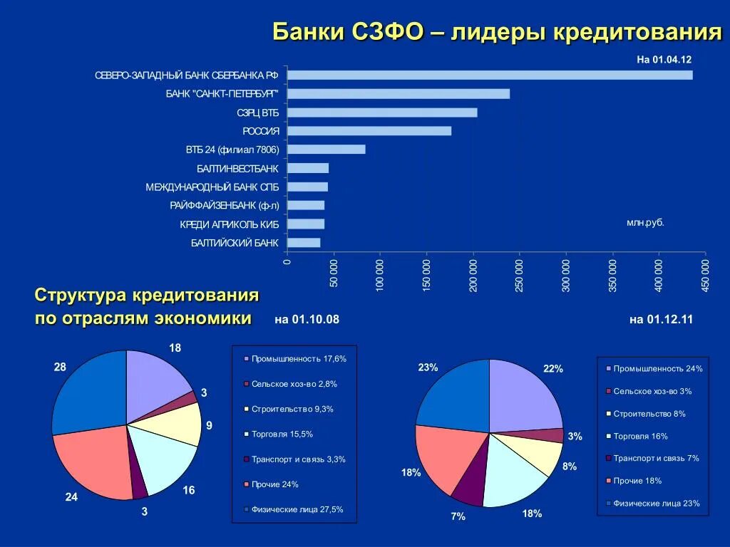 Отраслевой состав промышленности северо запада. Отраслевая структура хозяйства северо запада диаграмма. 2. Отраслевой состав промышленности северо запада. Отраслевая структура промышленности.