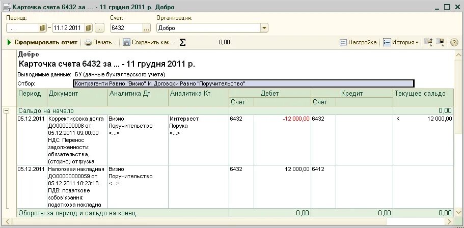 Карточка 62 счета в разрезе контрагента. Карточка счета 62 в разрезе контрагентов и контрактов. Карточка счета 62 в 1с. Карточка счета 50.