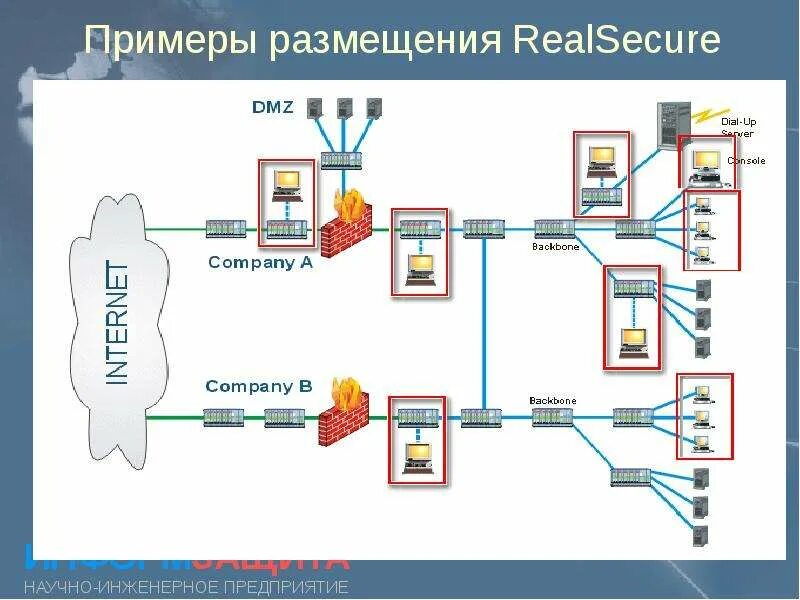 Системы обнаружения вторжений примеры Другие системы управления Мегаобучалка