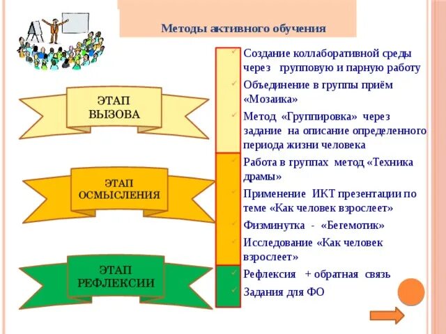 Цели активного метода обучения