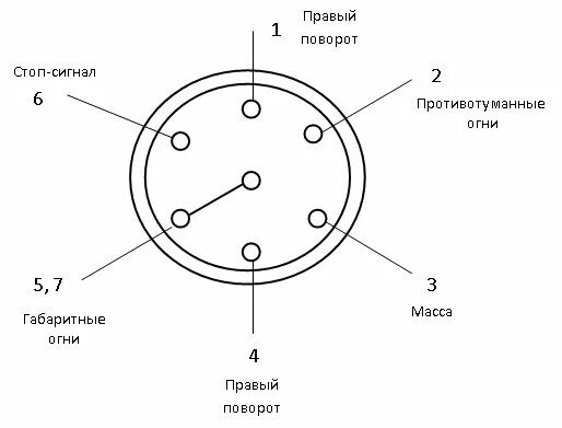 Схема распиновки прицепа легкового автомобиля. Схема подключения электропроводки прицепного устройства. Схема подключения прицепного устройства Гранта. Схема подключения розетки на Гранте. Схема подключения розетки прицепа трактора МТЗ 1221.