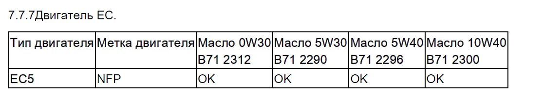 Допуск с5 масло. Пежо 408 ес5 допуск масла. Допуски масла Ситроен с4. Citroen c4 допуск масла. Допуск масло для ес5 Пежо.