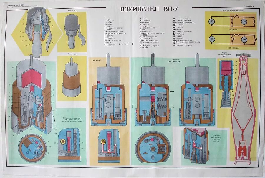 ПГ 7вл взрыватель. ВП-7м взрыватель устройство. Взрыватель ПГ-7вл устройство. Взрыватель РПГ 7. Пг работа