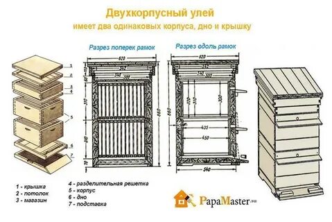 Основная деталь улья