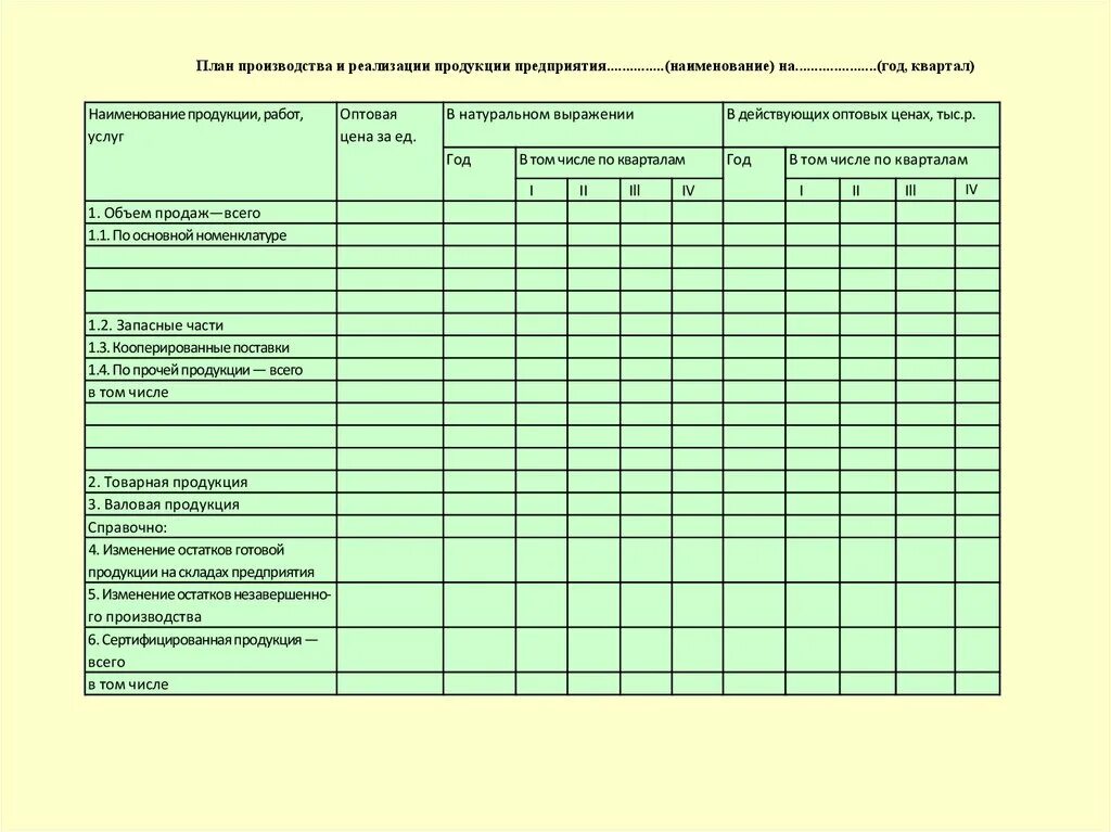 Бизнес план производство товара. План производства и реализации продукции. план производства в натуральном выражении. план по производству продукции предприятия. план производства и реализации продукции на год.