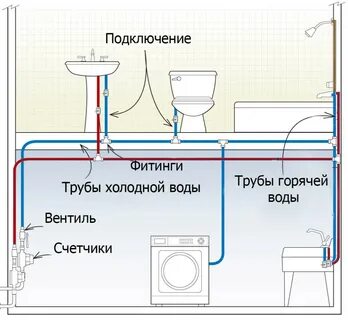 Как правильно провести последнюю